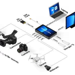 Yolobox Ultra – Garanzia Fowa